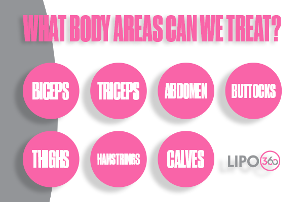 Revolutionising Muscle Repair: The Power of LIPO360 Body Sculpt Post-Injury 2 How Does LIPO360 Teddington Support the Muscle Healing Process?